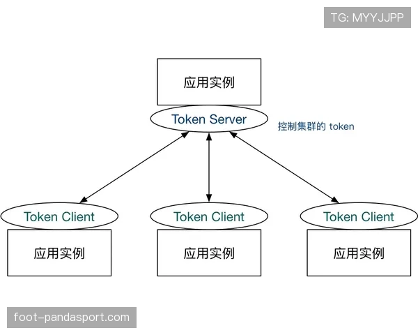 篮球规则解析：14秒重置规则的触发条件与目的