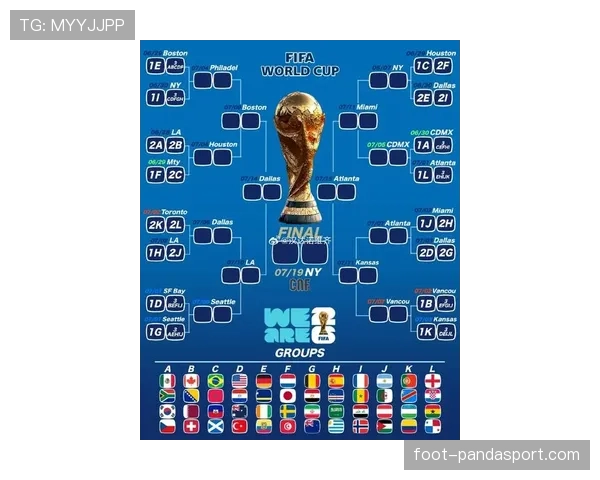 2026世界杯小组赛排名怎么算 2026世界杯小组赛排名怎么算