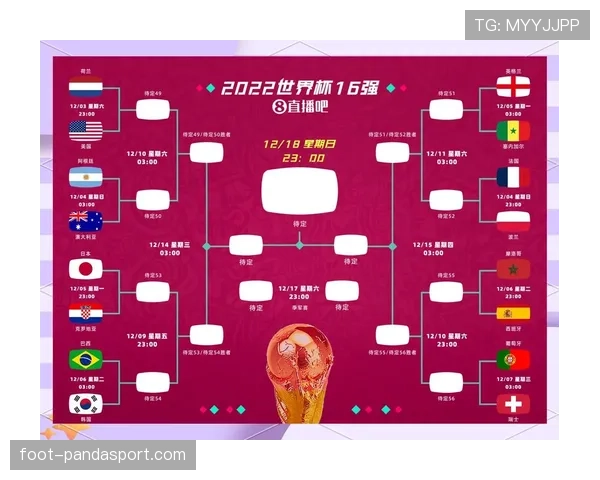 2026世界杯最新淘汰赛分组规则解析
